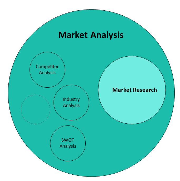 what is the staircase analysis in marketing research