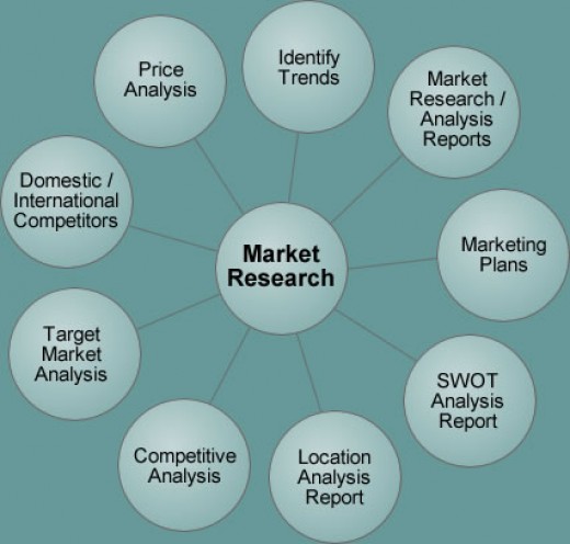 what is the staircase analysis in marketing research